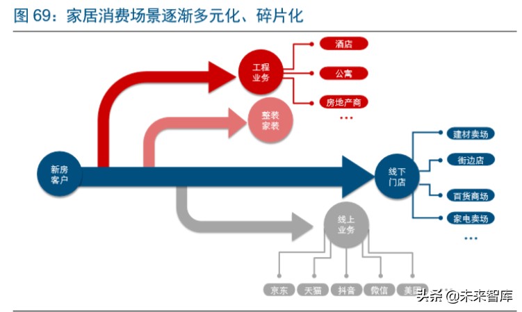 直播电商深度报告：直播电商爆发，是集体狂欢还是格局重塑