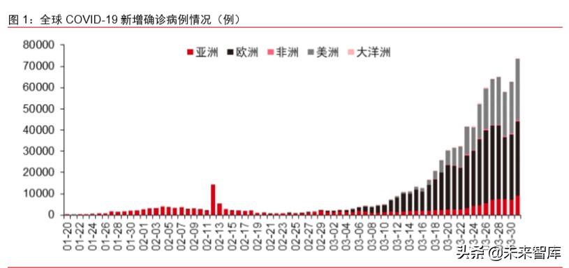 新冠疫情對科技和消費產業影響前瞻分析：三大趨勢
