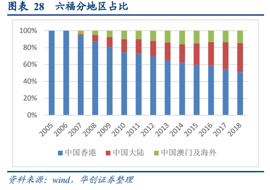 珠宝首饰行业深度研究：香港珠宝品牌发展经验借鉴