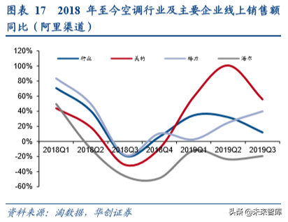 家电行业渠道战略深度研究：效率升级，品牌制胜