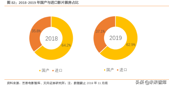 互聯(lián)網(wǎng)及娛樂傳媒行業(yè)深度研究（71頁）