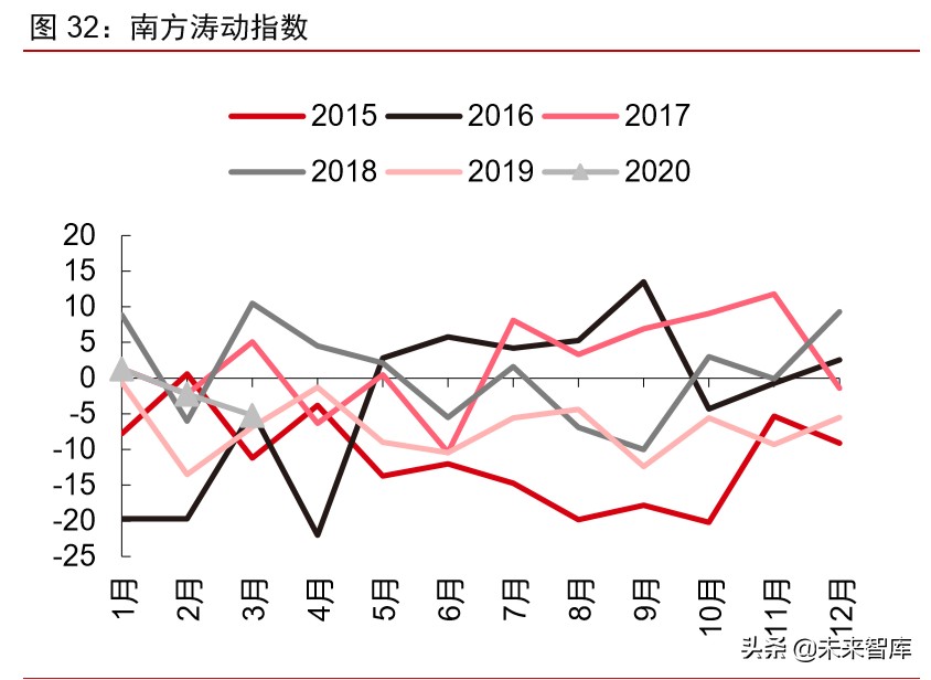 大宗商品2020年二季度展望：大宗商品将迎来绝佳配置期