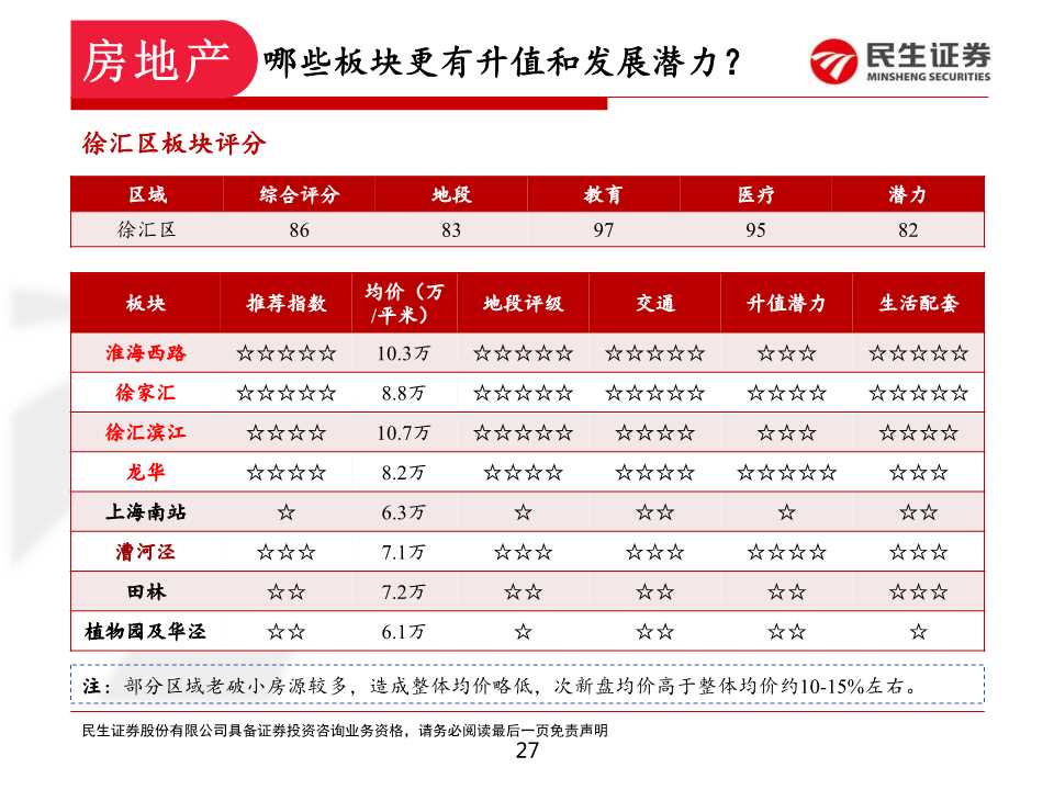 如何在上海置业和投资房产：上海各区置业浅析