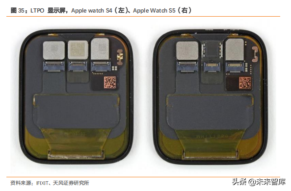 智能手表深度洞察：TWS后的机会在智能手表