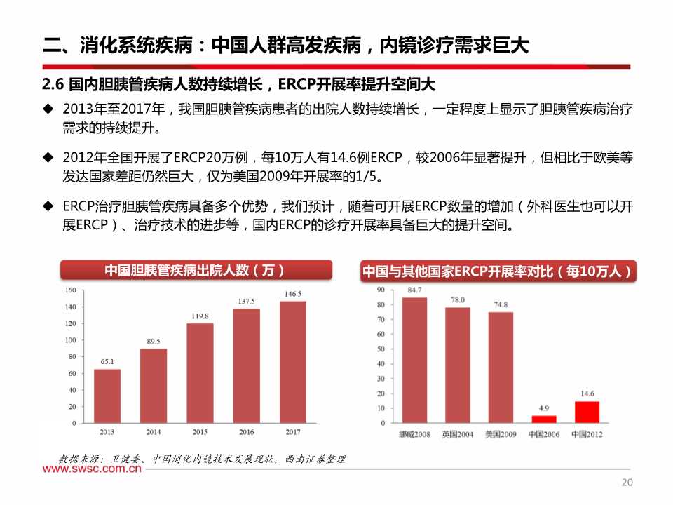 消化系统介入诊疗及内窥镜行业深度研究报告