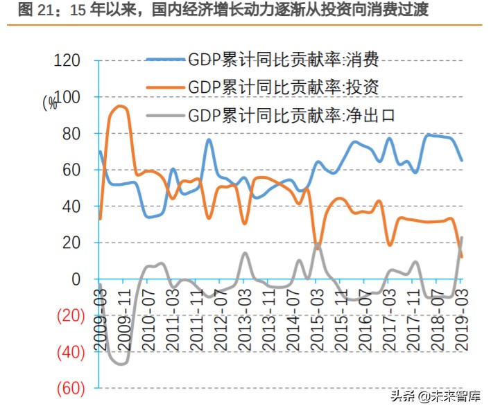 小贷行业专题报告：衰落的P2P