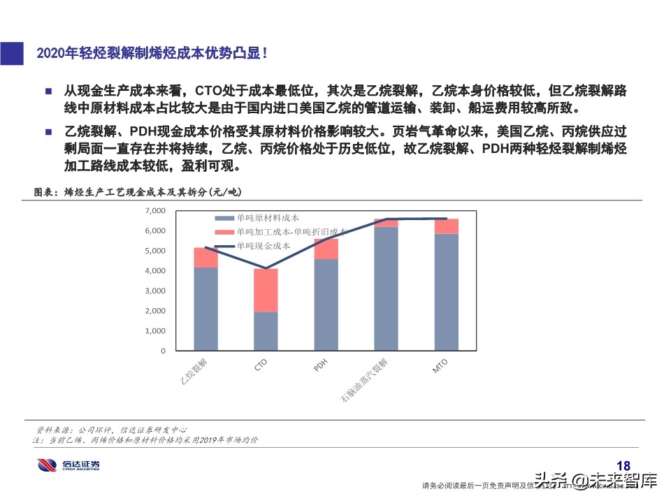 石化行业研究及2020投资策略：挖掘新政策与新技术