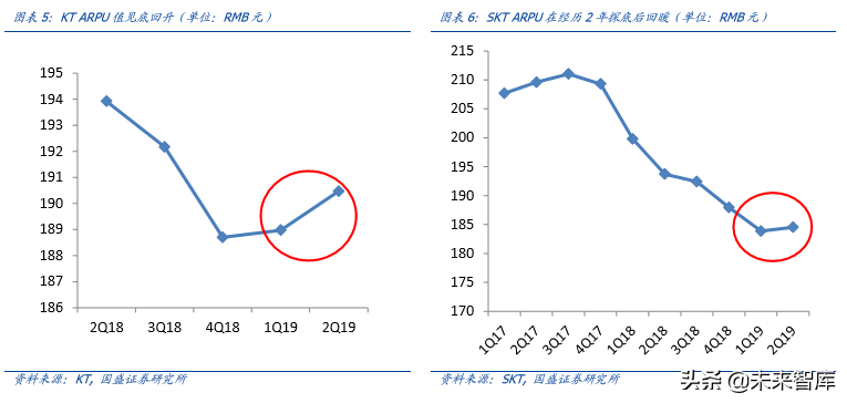 5G专题报告之韩国5G产业发展启示录