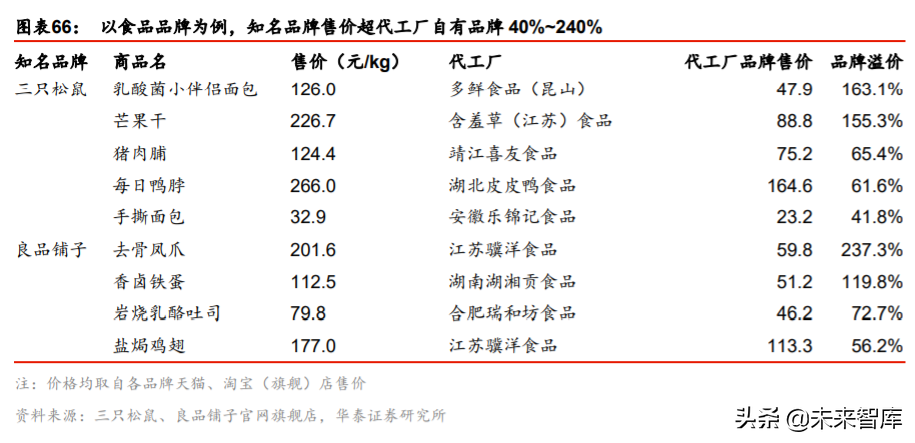 网红经济深度报告：平台、品牌、MCN蕴含黄金投资机会