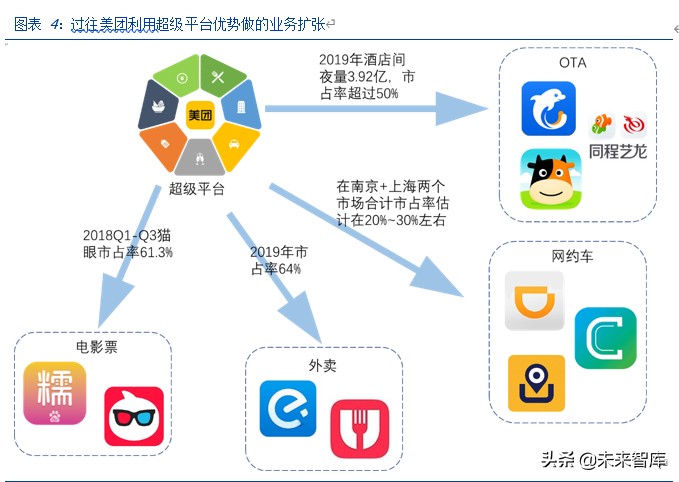 美团点评深度解析：美团的战略、战术和能力圈