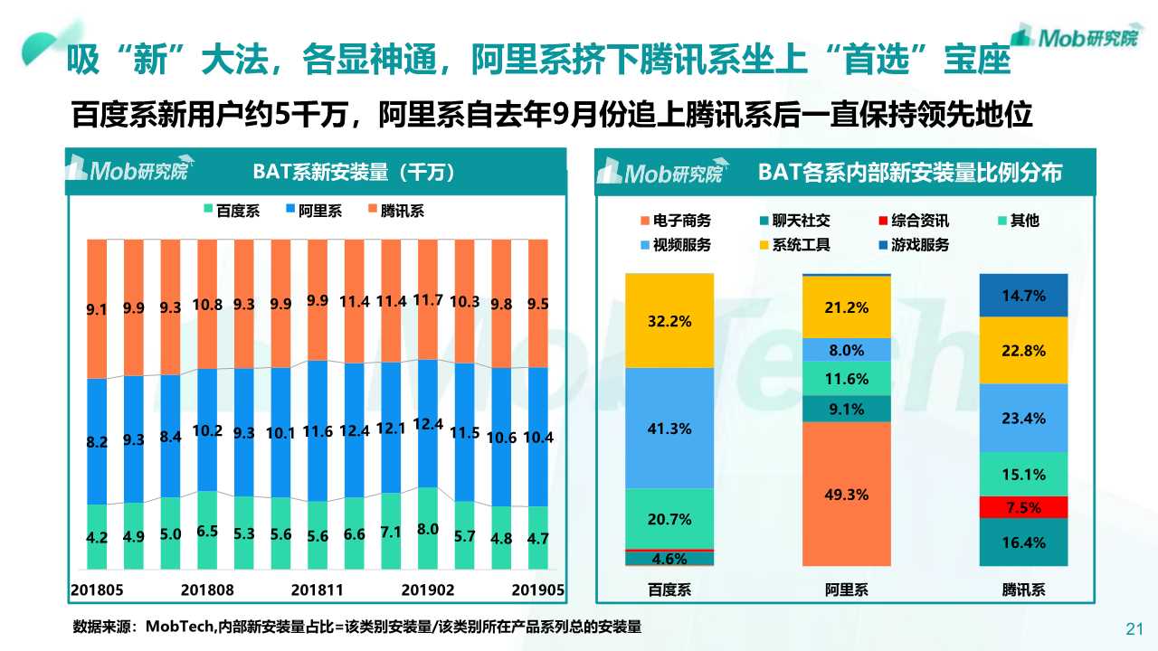 2019年阿里、腾讯、百度深度洞察报告