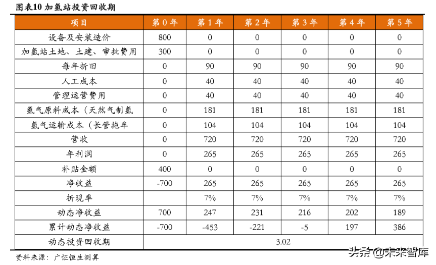 氢能源成本链深度分析：氢气成本能降到几何？.pdf