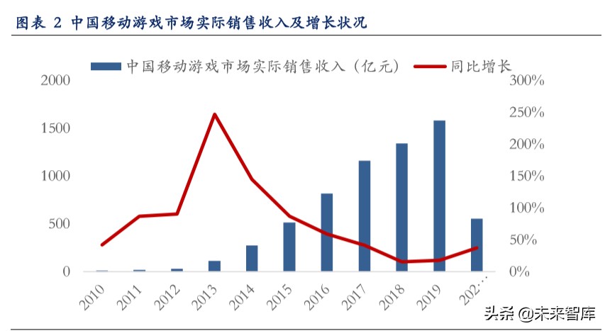 云游戏深度报告：云游戏商业化下的产业变革机会分析