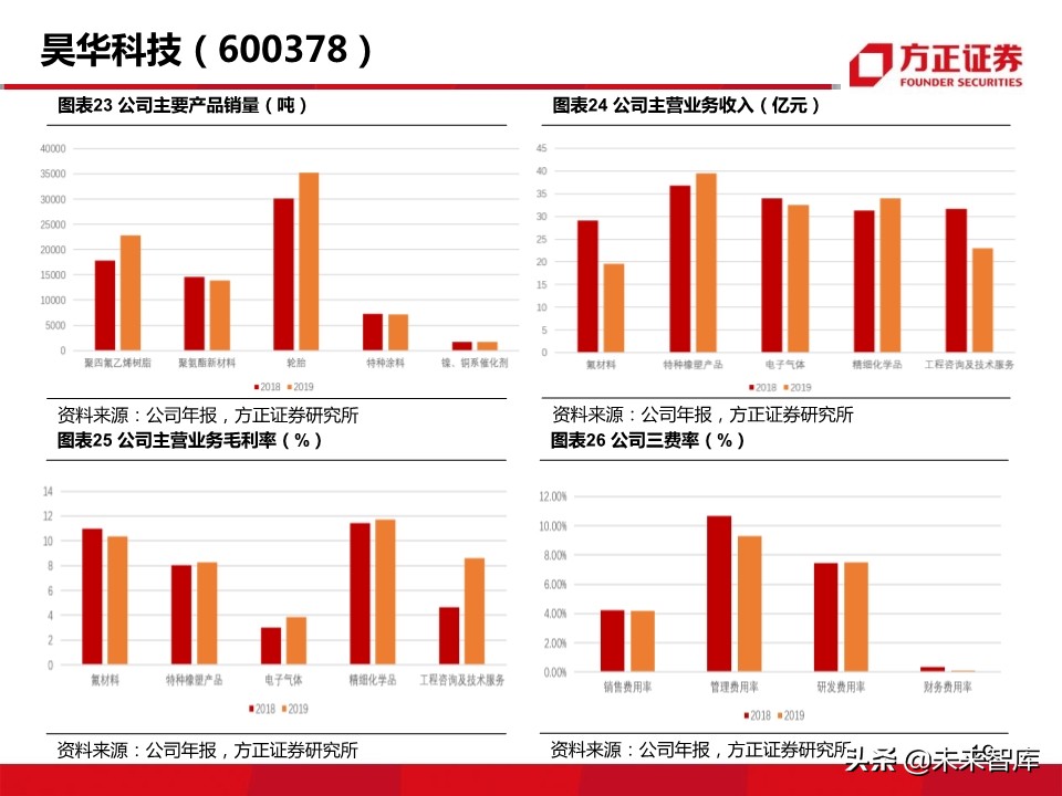 新材料行业深度报告：5G带来的新材料机遇分析