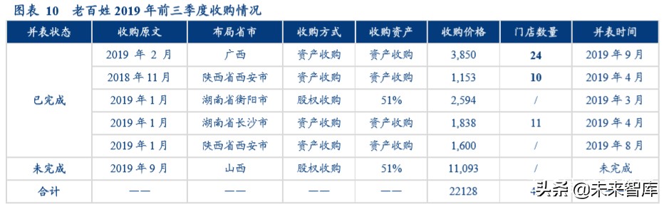 医药零售行业2020年投资逻辑分析
