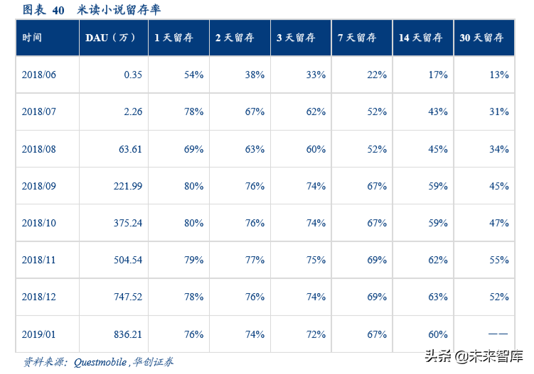 数字阅读行业发展逻辑和商业模式研究