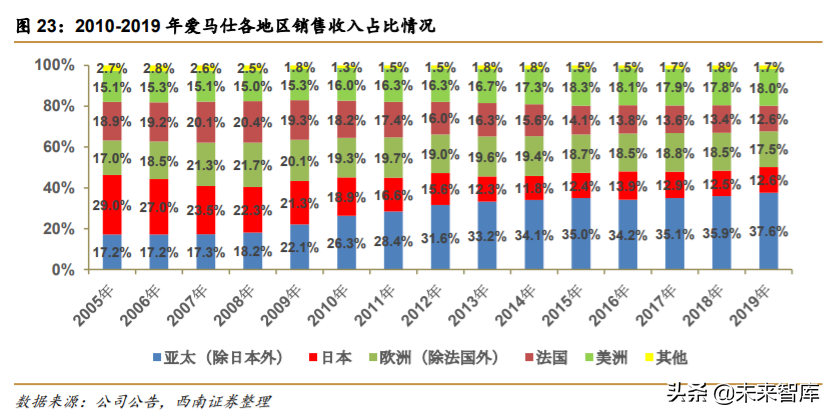 解读爱马仕：巴黎驶来的马车贵族