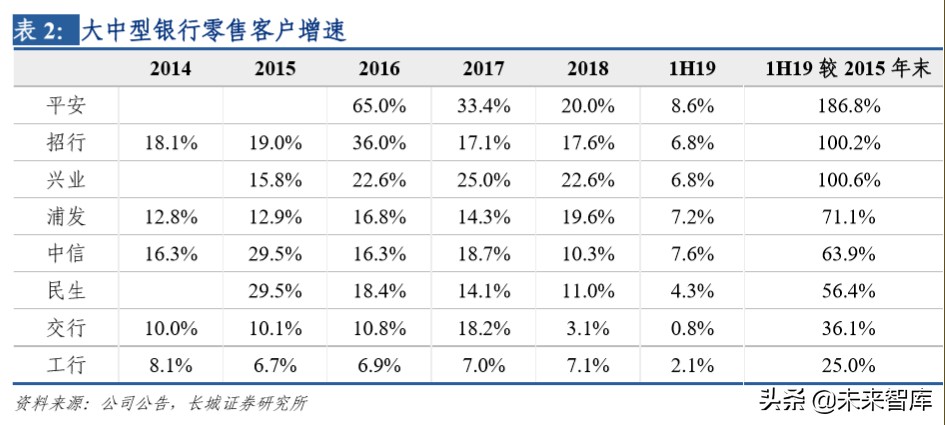 金融科技专题报告：寻找银行中的科技股