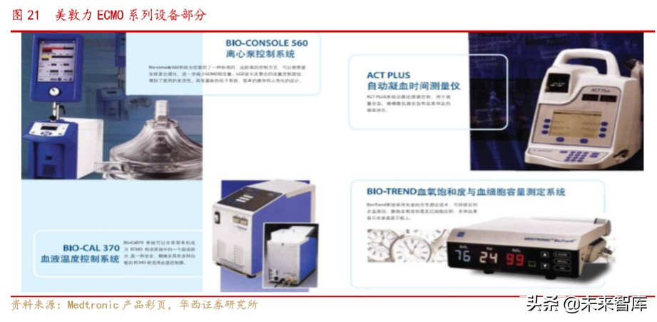 医疗急救设备行业专题报告：ICU必备设备ECMO紧缺