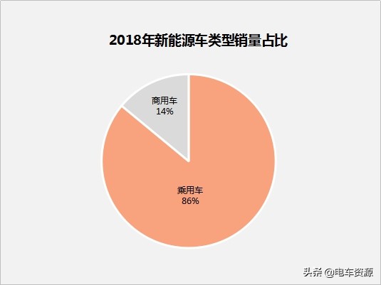 中汽协下调2019年销量预期 预新能源车销量150万辆