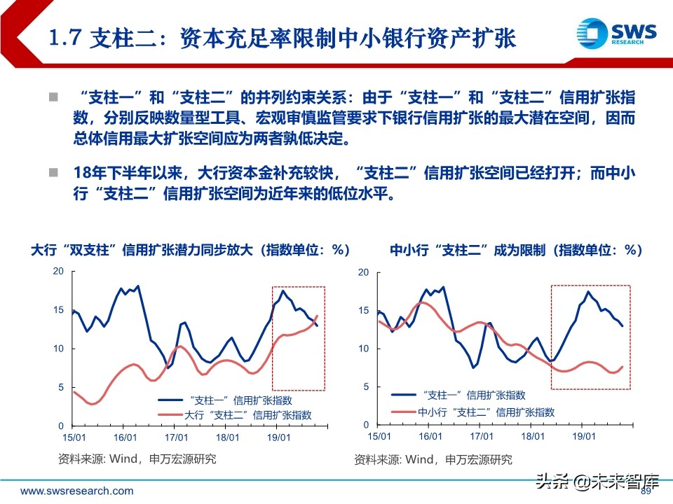 2020年宏观经济展望：求索大国转型，道、势、策（110页）