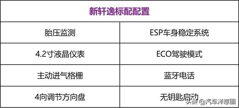  销量王再升级！全新轩逸配置解析，哪款最值得买？