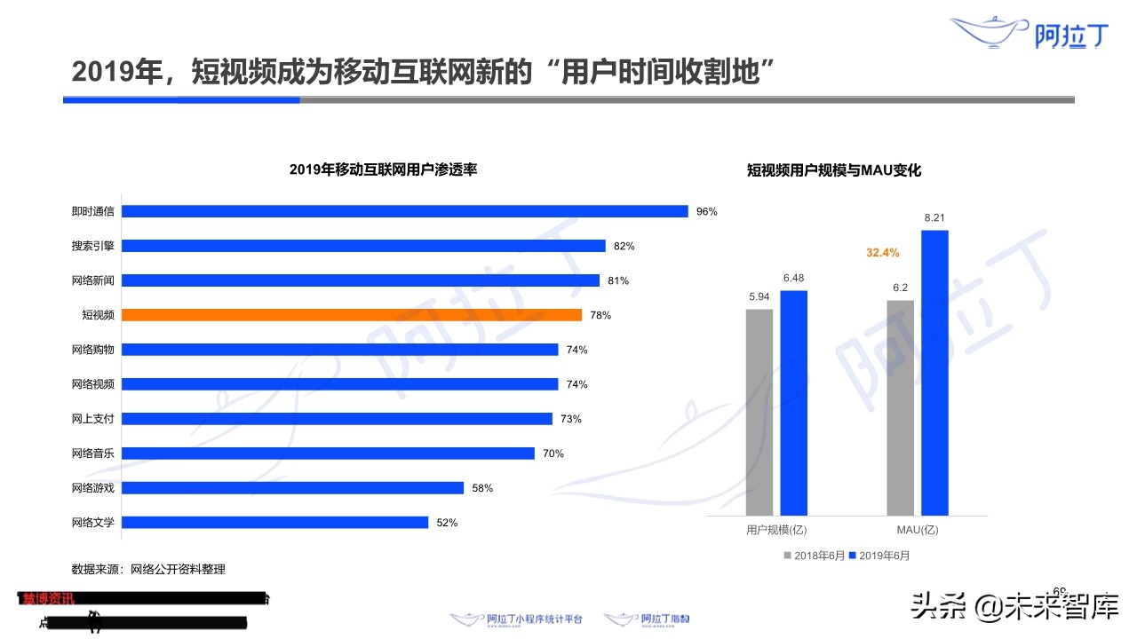 小程序互联网发展白皮书2019