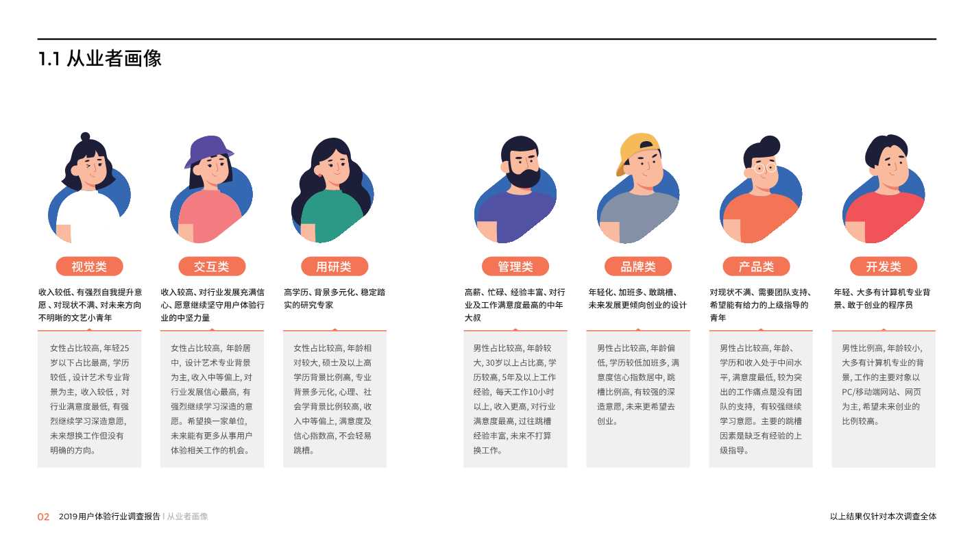 中国用户体验行业调研报告2019