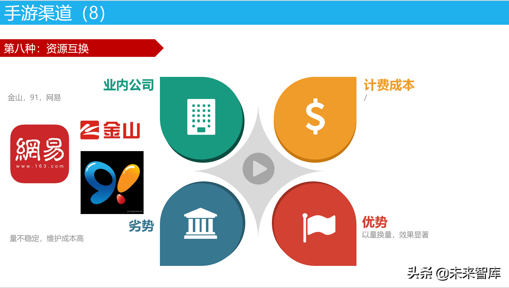 从0到高手：手游运营基础知识