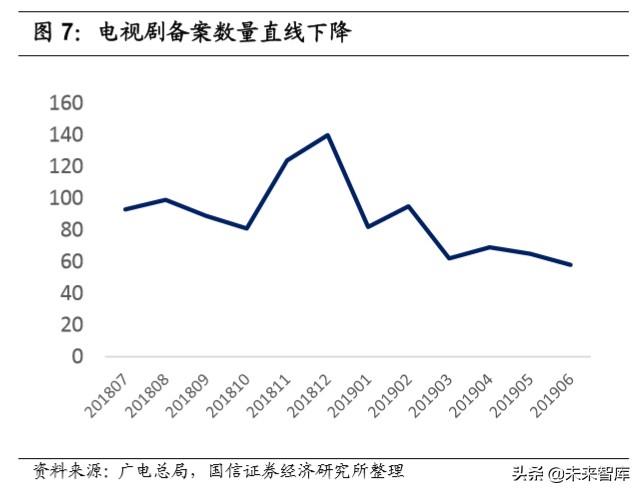 在线视频行业专题报告：上游内容出清，下游巨头入局