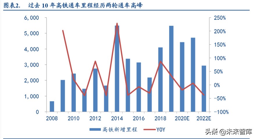 铁路设备行业深度报告：如何理解新基建对轨交投资变化的影响