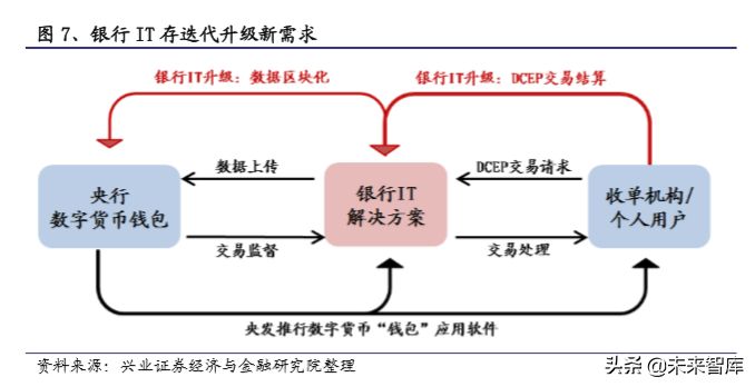 区块链与数字货币专题报告：央行数字货币一骑破围城