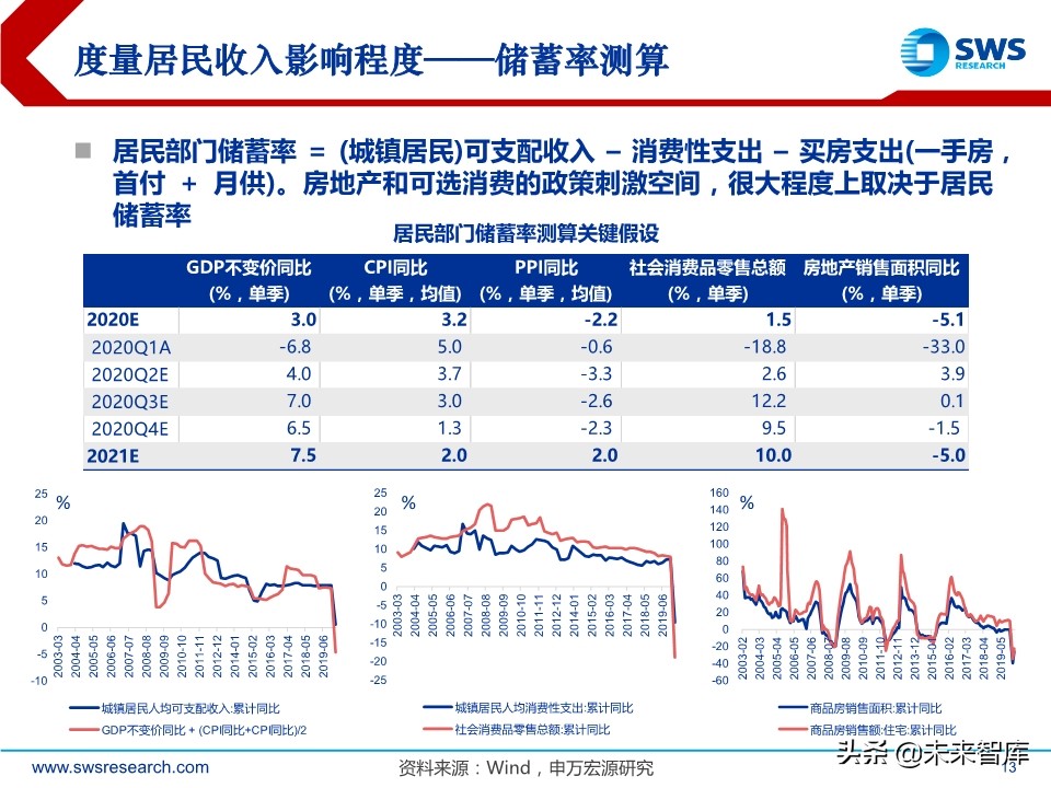 A股2020下半年投資策略：立足于民