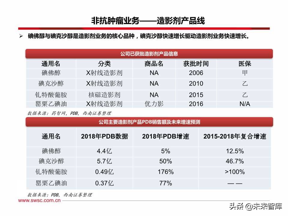 稀缺的医药创新王者：百页PPT深度剖析恒瑞医药