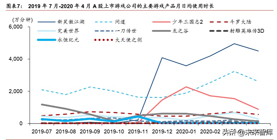娛樂(lè)傳媒行業(yè)深度研究：線上娛樂(lè)高景氣度，線下將迎復(fù)蘇
