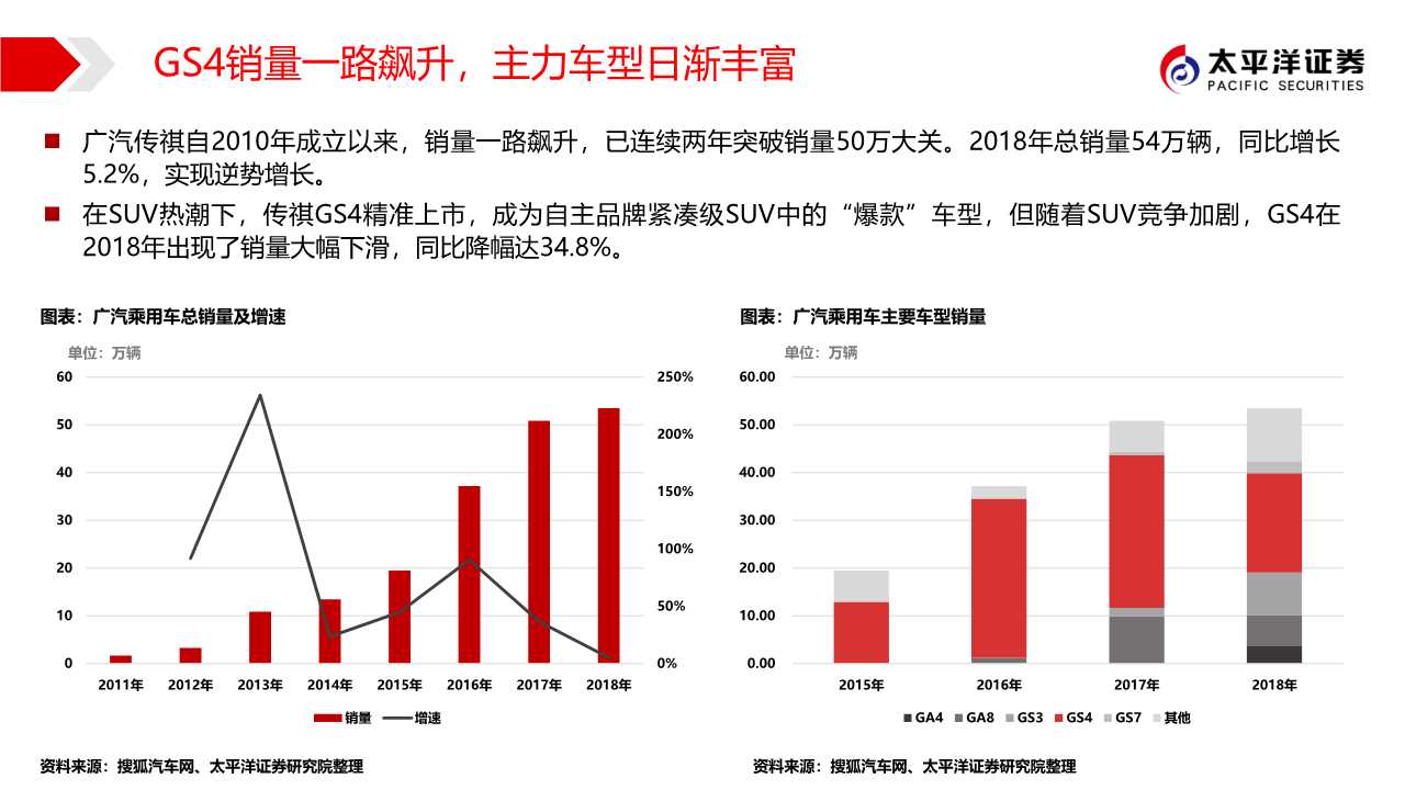 广汽集团专题报告：匠心雕琢，日系腾飞