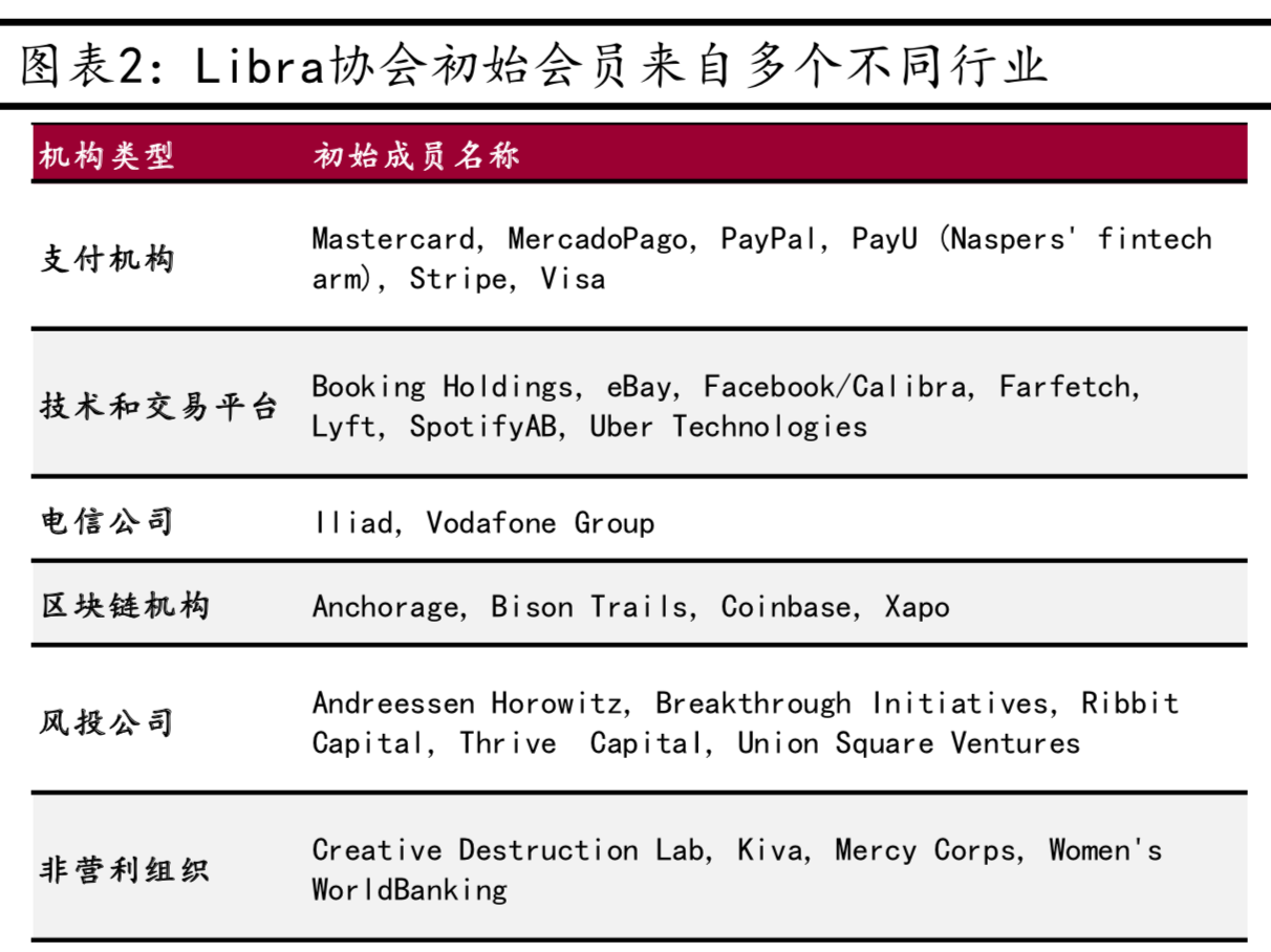 金融科技行业专题报告：区块链之Libra影响几何