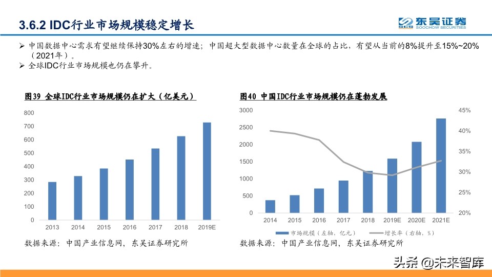 2020年Q2投资策略：拥抱确定性，拥抱科技新基建