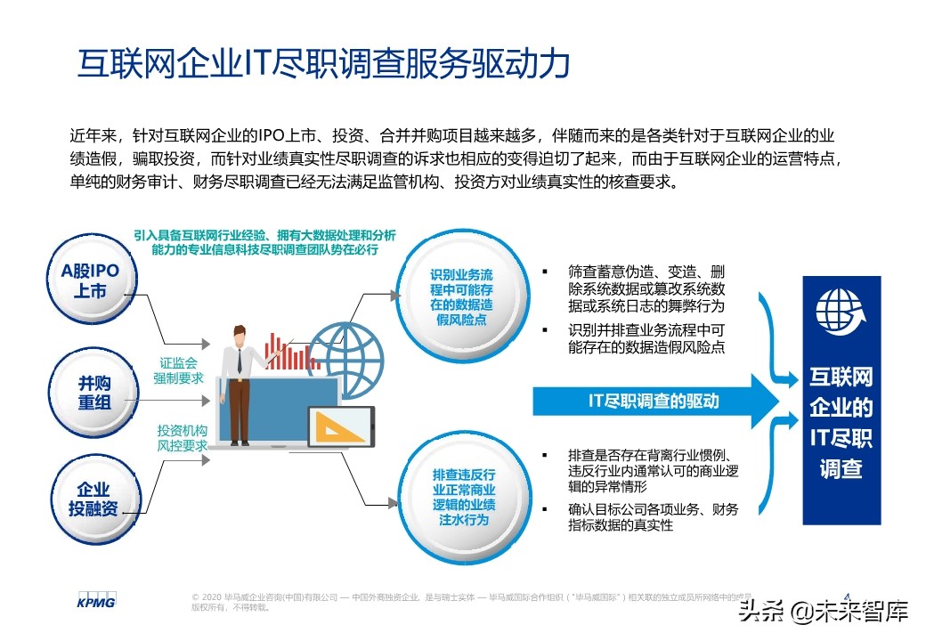 互联网企业IT尽职调查总体思路与方法
