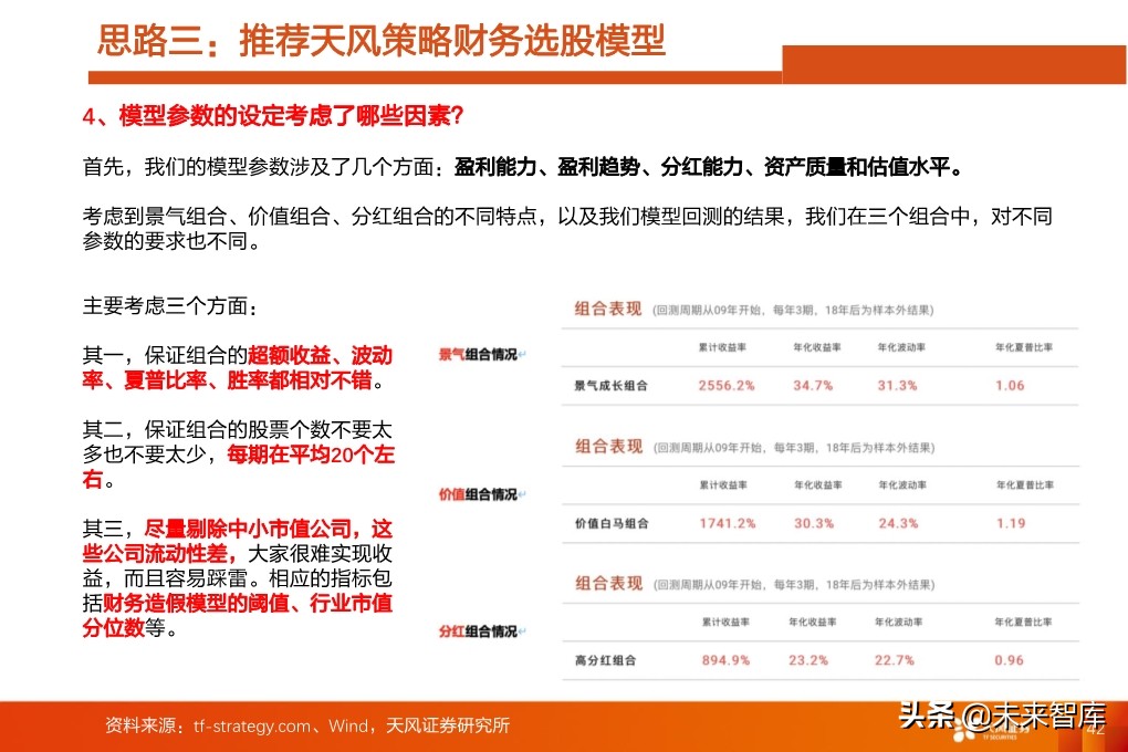 投资策略分析：如果后续整体性调整，应当如何布局
