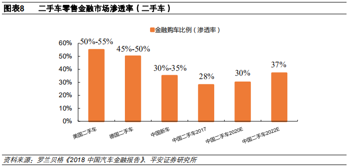 汽车金融：汽车零售贷款市场专题报告
