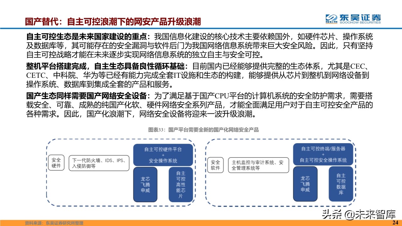 计算机行业2020年度投资策略报告（87页）