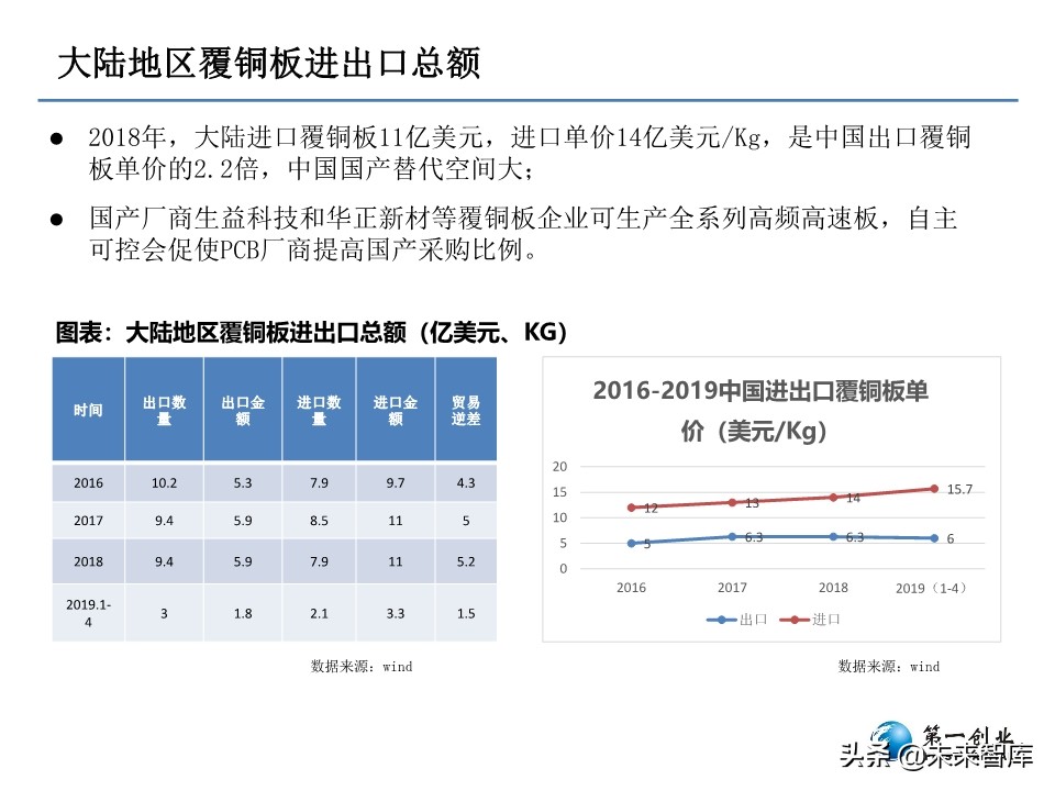 5G时代PCB板发展方向研究：更高频高速、更高集成度