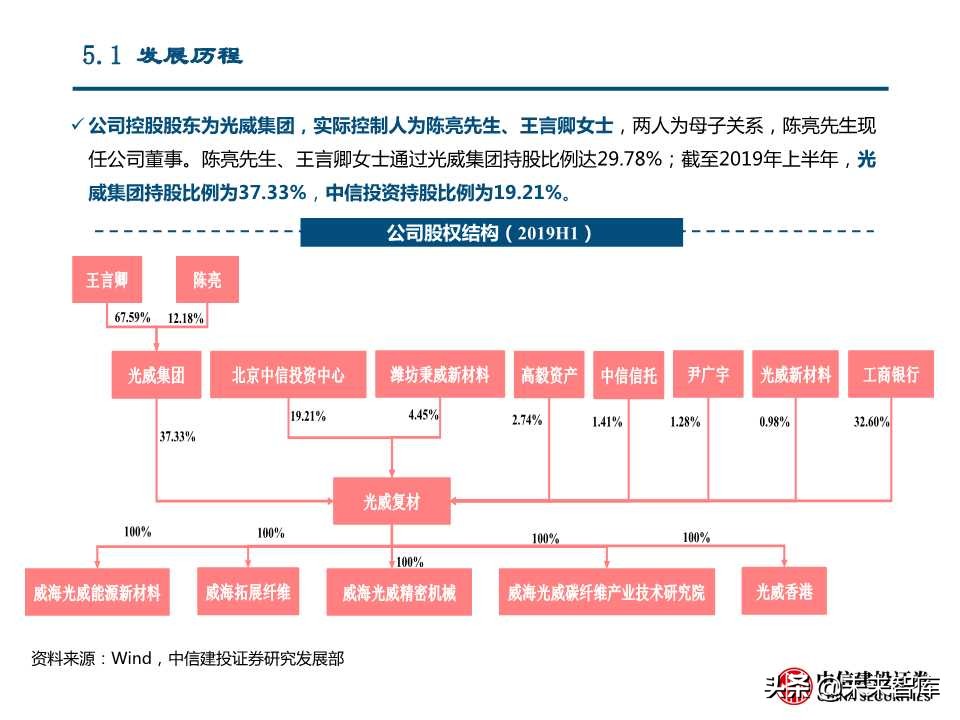 国产替代专题研究：连接器、碳纤维、红外探测器（88页PPT）
