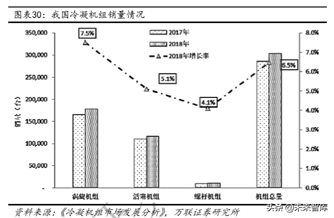 冷链物流及冷链设备行业深度研究
