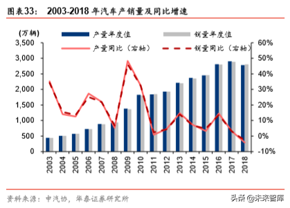 马钢股份深度研究：“宝马”已联手，远看汽车与轮轴
