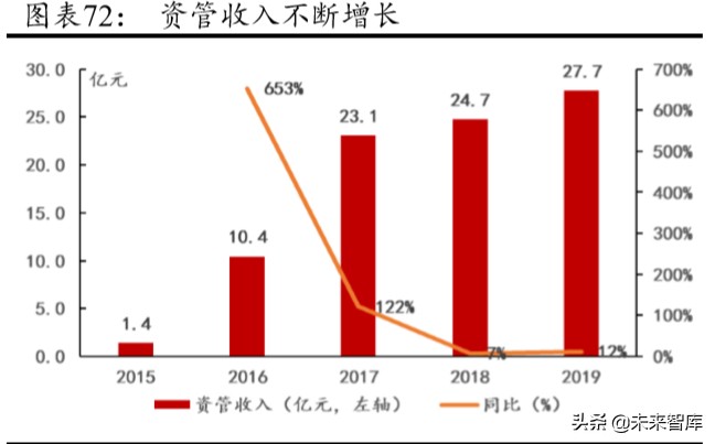 华泰证券深度解析：创新引领，“财富+机构”成就新龙头
