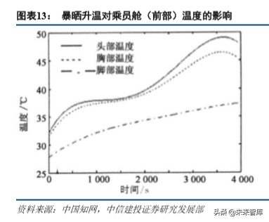 汽车热管理系统专题报告：整车守门员，新能源启增量