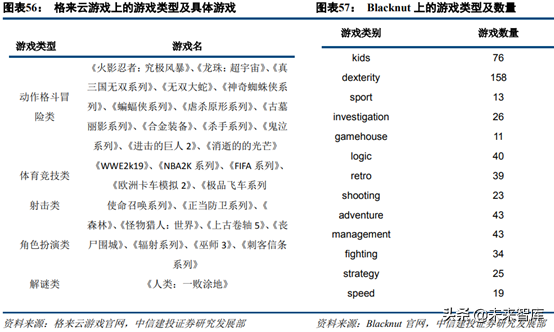 5G新机会研究：超高清、云游戏、AR/VR