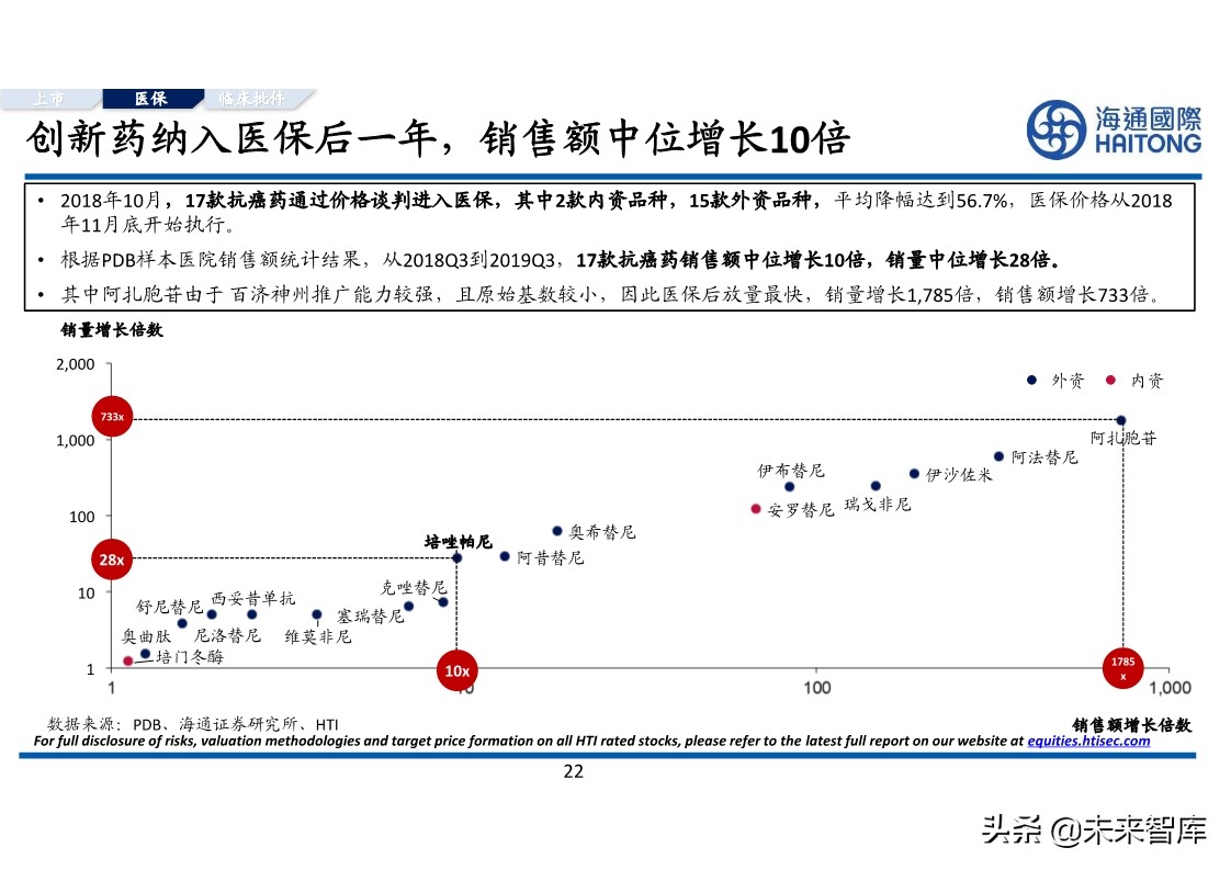 医药行业专题报告：对比分析，跨国药企与本土药企的较量